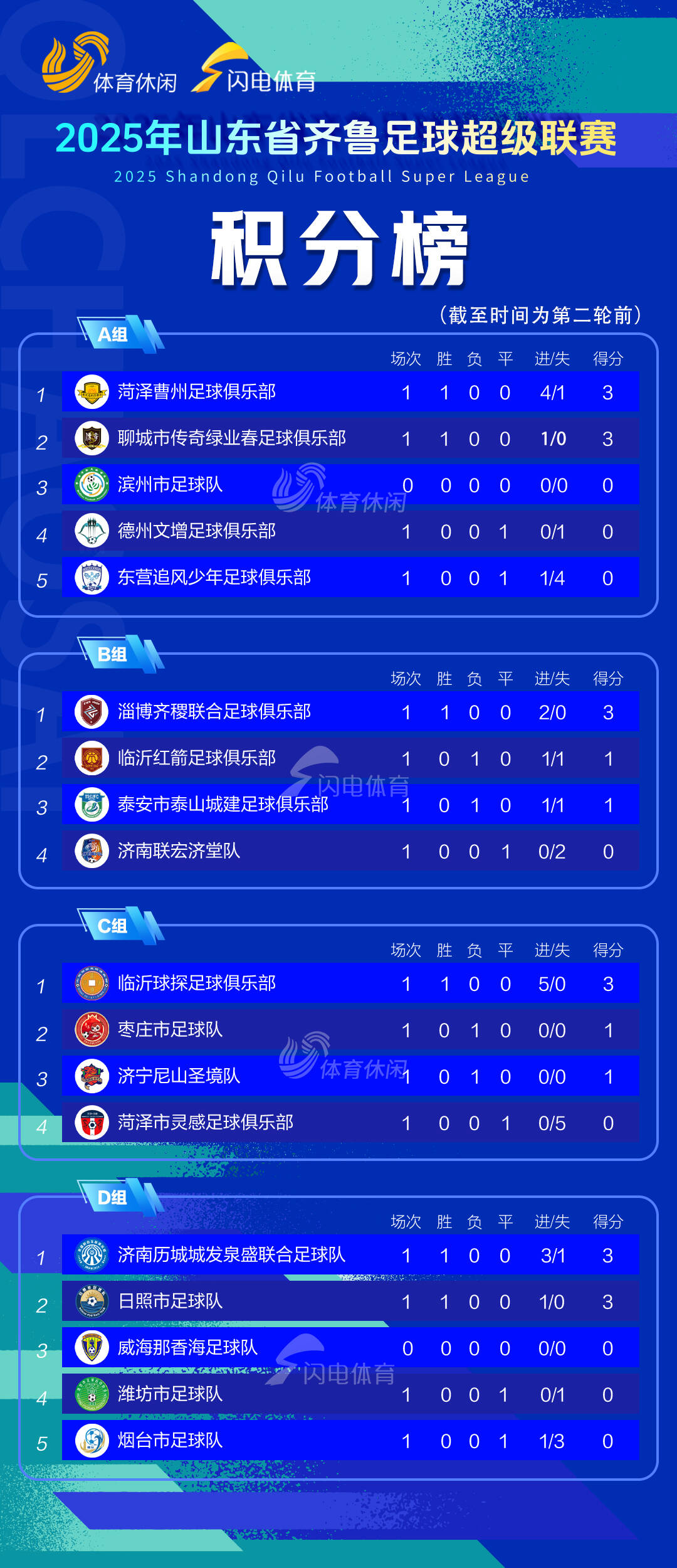 窗口期山东泰山调整名单——NBA季后赛节点到来；赛场秩序良好；赛程密集仍需轮换的简单介绍-英雄联盟